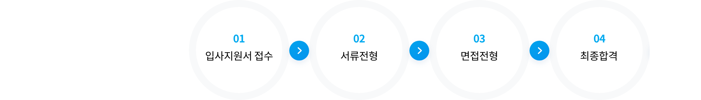 채용절차